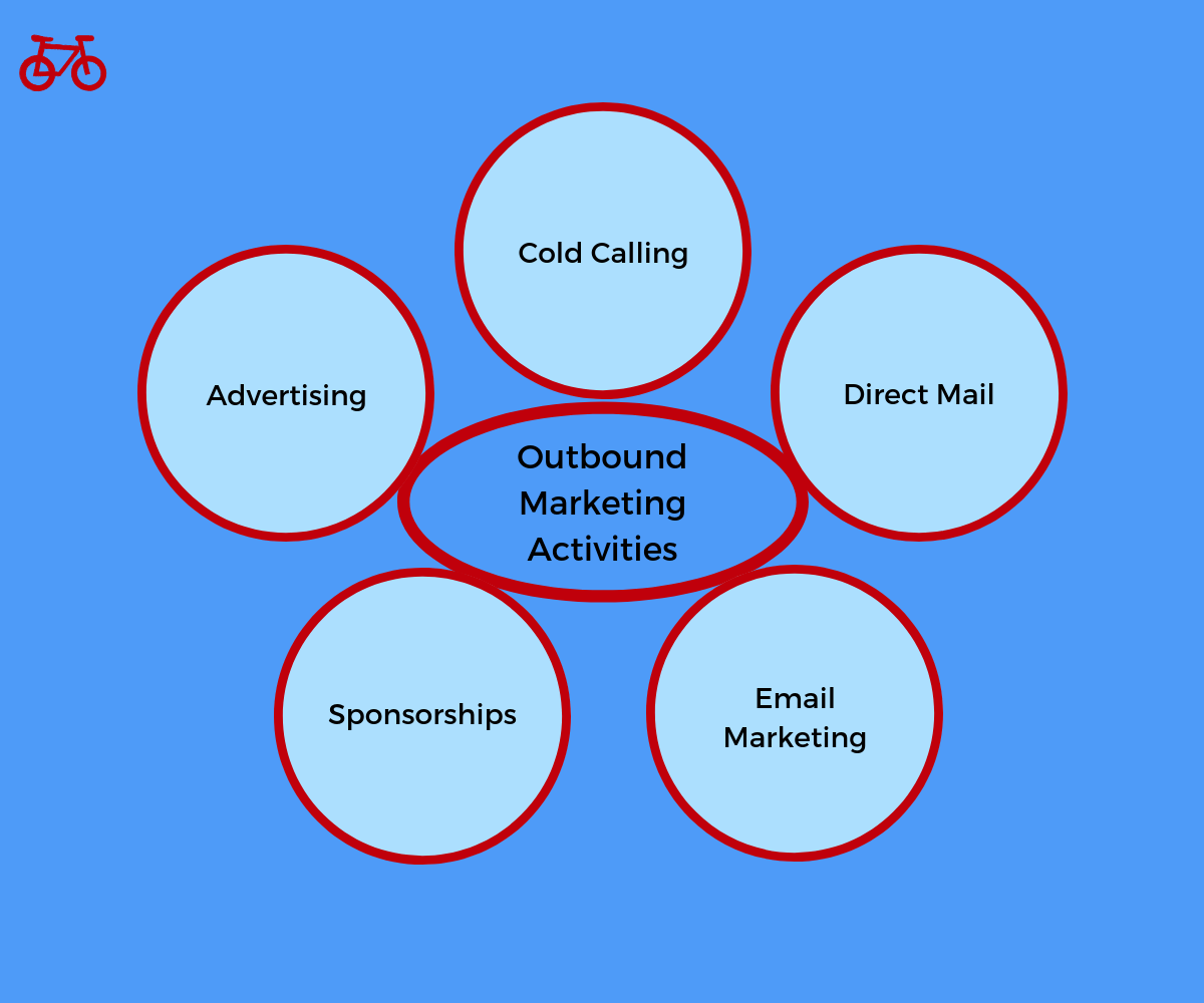Outbound Marketing Activities