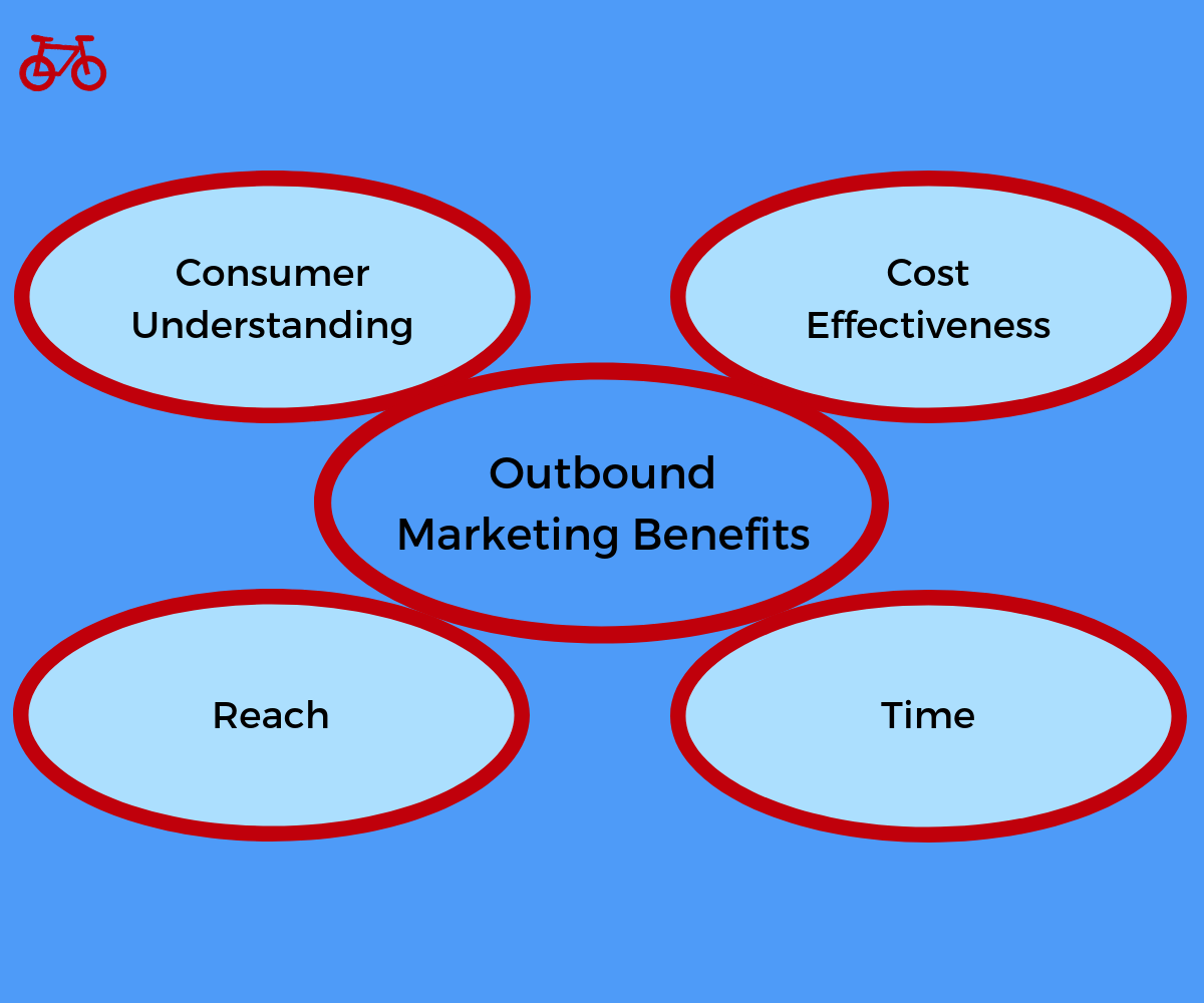 Outbound Marketing Benefits