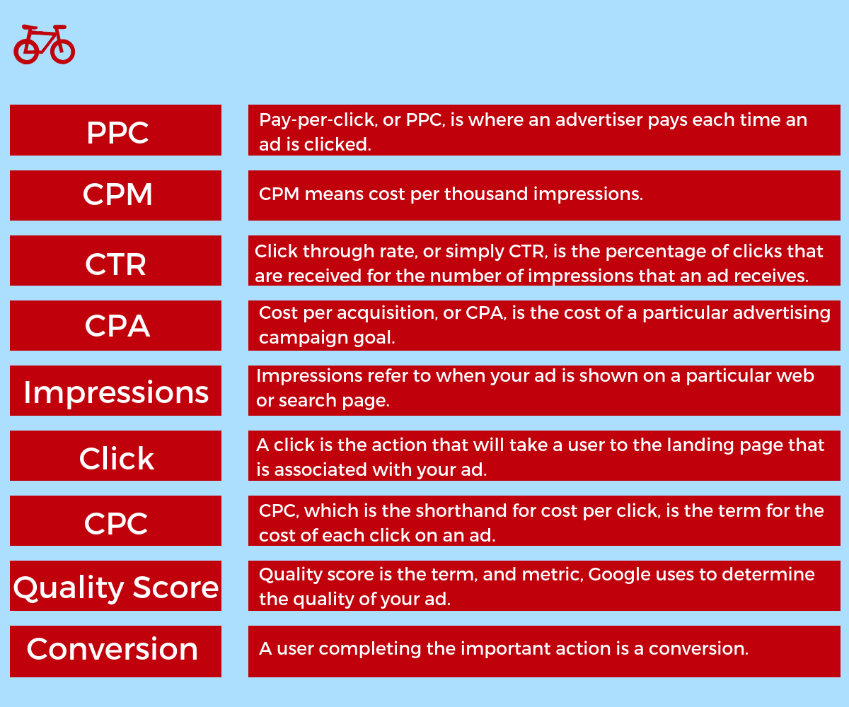 Search Engine Marketing Terms