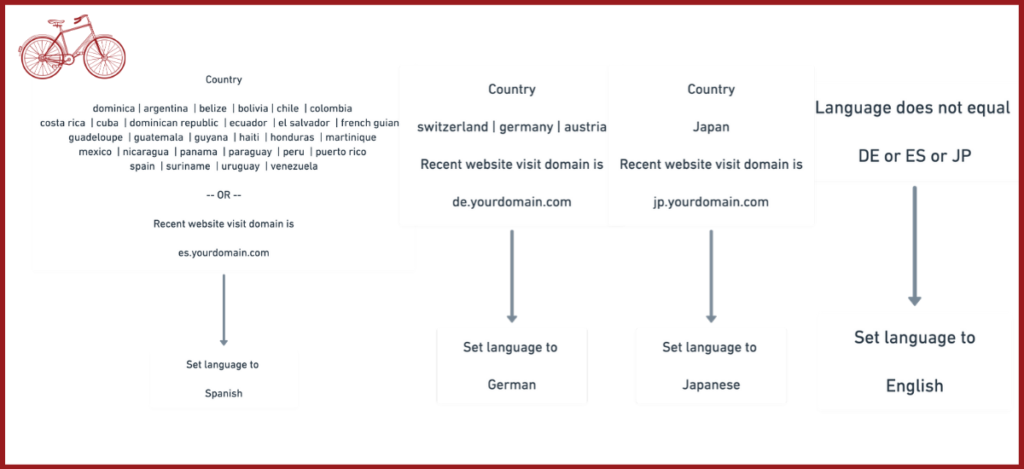 JP Language Assignment