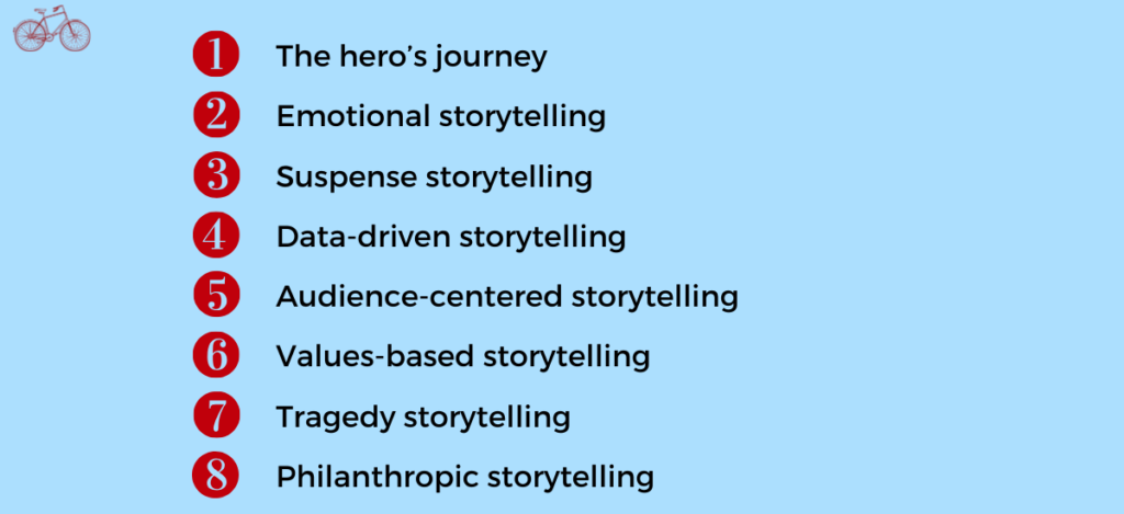 Storytelling Strategies