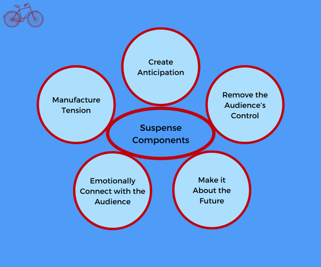 Suspense Components