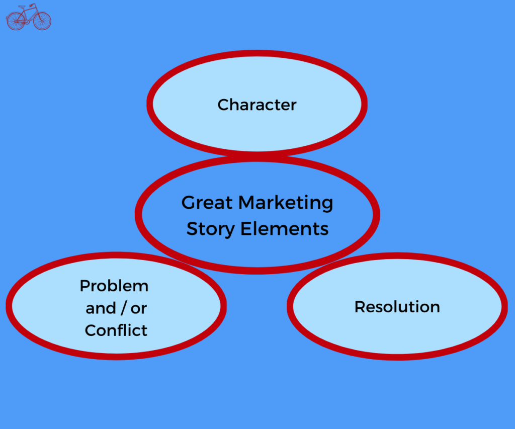 Great Marketing Story Elements
