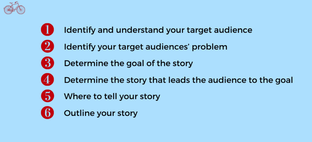 Storytelling in Marketing Steps